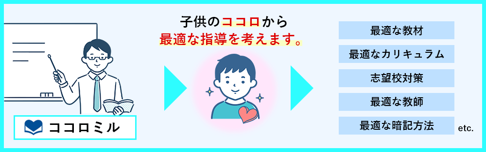 ココロミルは子供のココロから最適な指導を考えます。